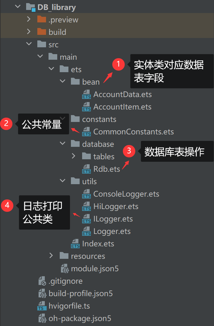 关系型数据库-动态共享包开发-鸿蒙开发者社区