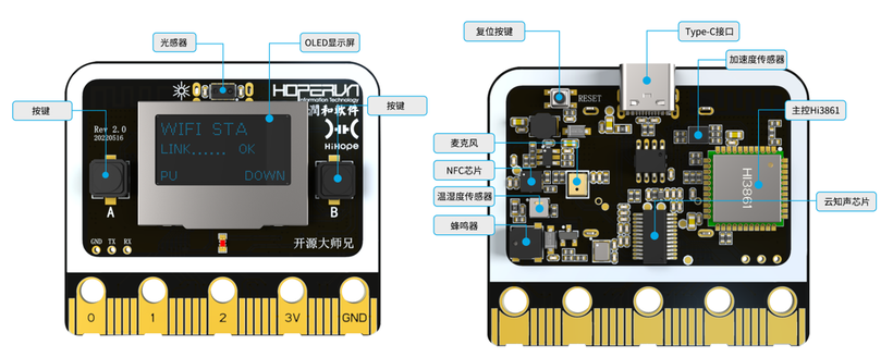 OpenBrother VS Mirco.bit-鸿蒙开发者社区