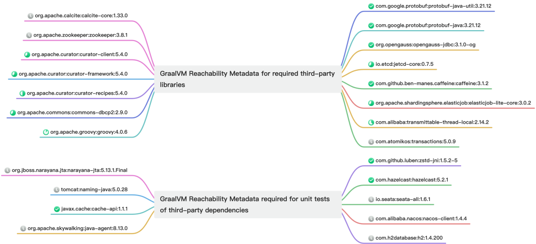 基于 GraalVM 的 ShardingSphere Proxy Native 探索（下篇）-开源基础软件社区
