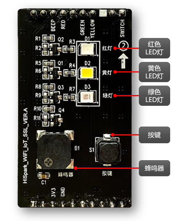 OpenHarmony智能开发套件[驱动开发篇·上]-开源基础软件社区