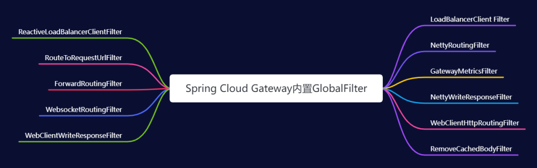 Spring Cloud Gateway夺命连环10问？-开源基础软件社区