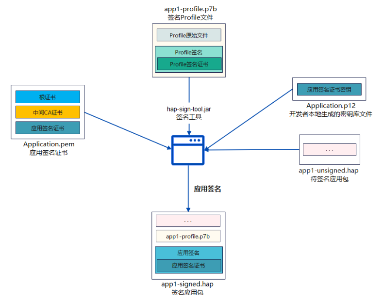 OpenHarmony自定义系统应用之实践介绍-开源基础软件社区