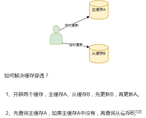 你管这破玩意叫缓存穿透？还是缓存击穿？-鸿蒙开发者社区