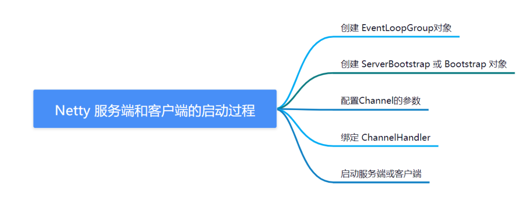 两万字详解！Netty经典32连问！-鸿蒙开发者社区