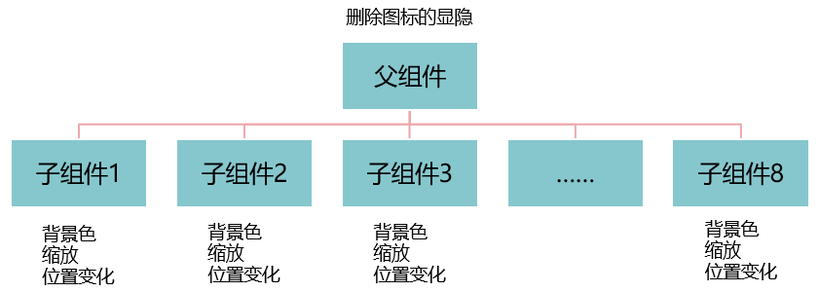 控制页面刷新范围（OpenHarmony）-鸿蒙开发者社区