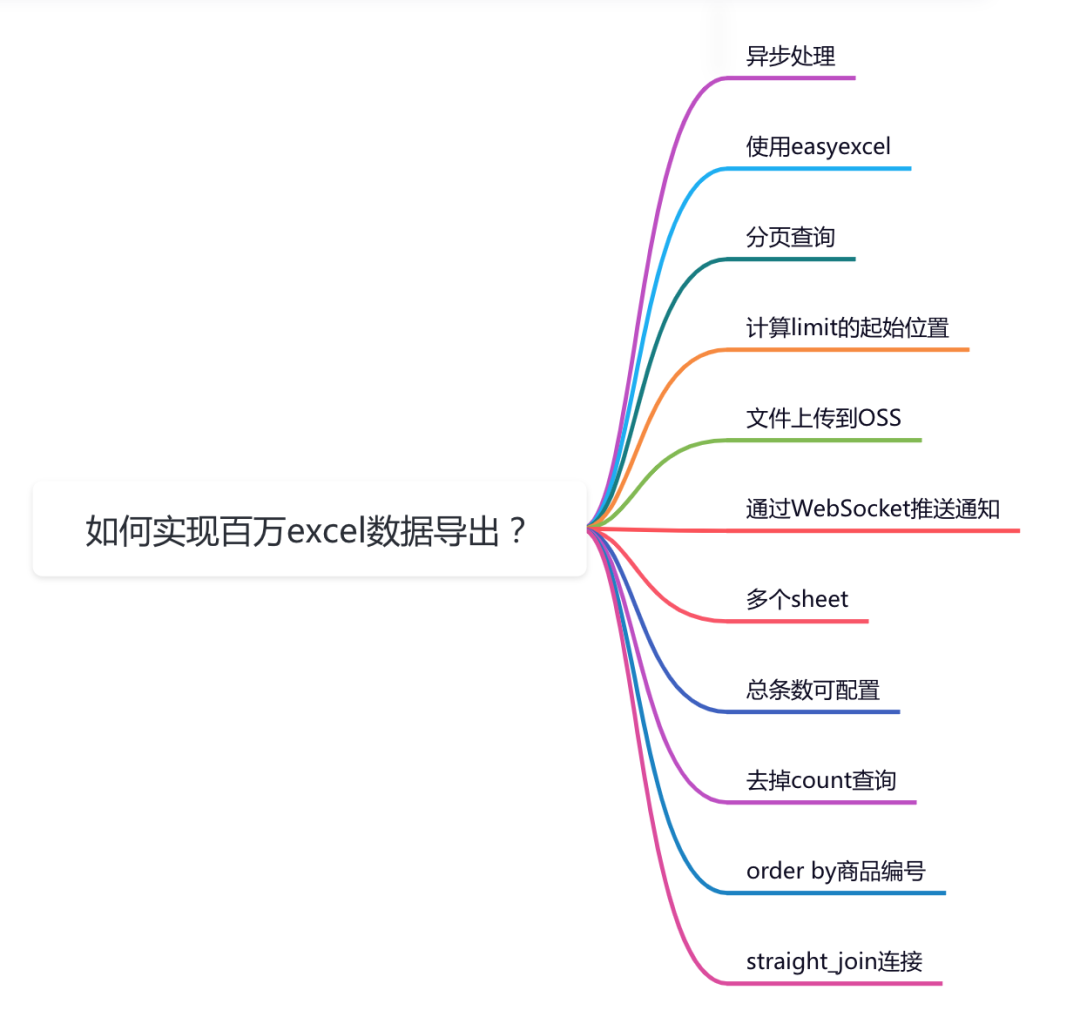 百万数据excel导出功能如何实现？-鸿蒙开发者社区