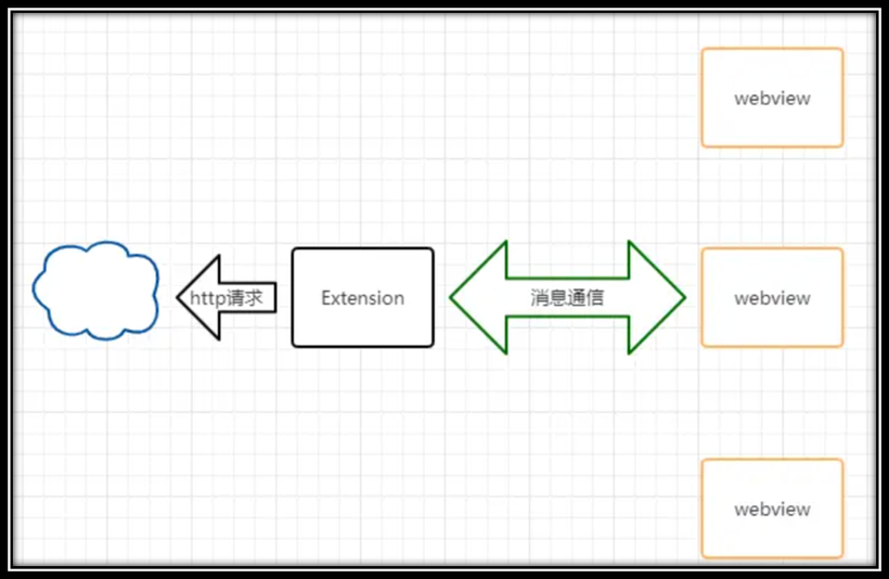 OpenHarmony之DevEco Device Tool 插件开发介绍-开源基础软件社区