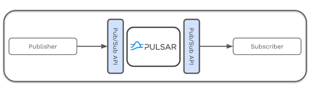 Pulsar消息发送、消费架构概述-开源基础软件社区