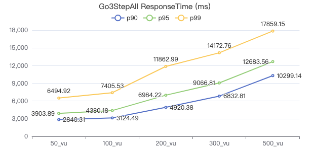 NebulaGraph v3.5.0 性能测试报告（上）-开源基础软件社区