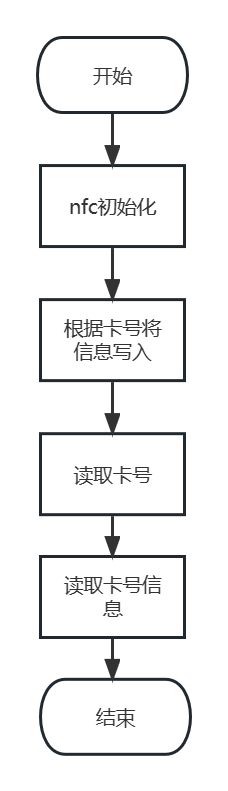 基于小凌派RK2206的智教助教—智能控制教学教室的探索先锋-鸿蒙开发者社区