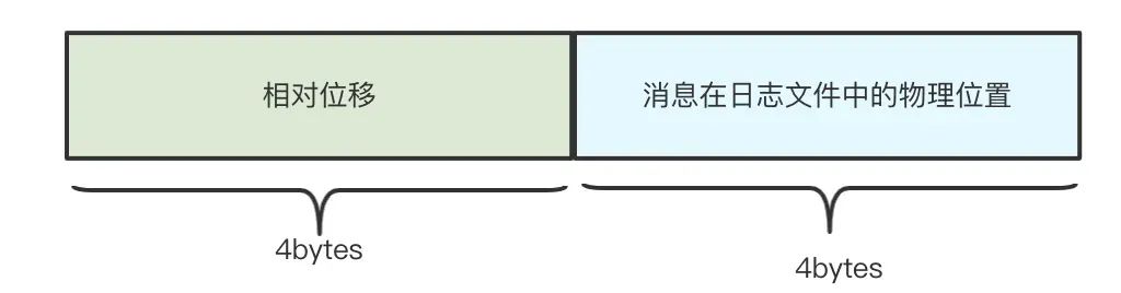 Kafka 核心全面总结，高可靠高性能核心原理探究（下篇） -鸿蒙开发者社区