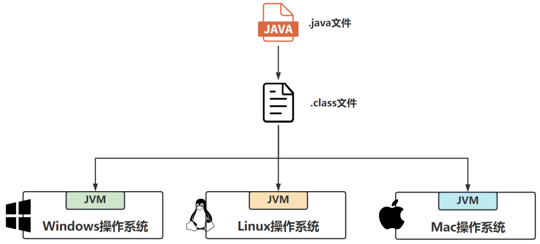 Java代码是如何被CPU狂飙起来的？-开源基础软件社区