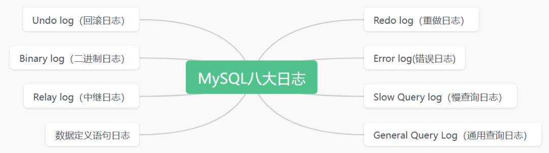图文结合带你搞懂MySQL日志之Binary log（二进制日志）-鸿蒙开发者社区