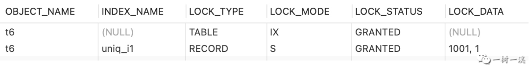 答读者问：唯一索引冲突，为什么主键的 supremum 记录会加 next-key 锁？-鸿蒙开发者社区