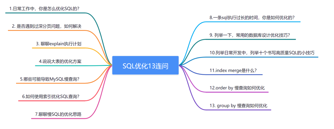 SQL优化13连问，收藏好！-开源基础软件社区