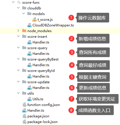 游戏万能卡片- Serverless(端云一体化开发)-开源基础软件社区