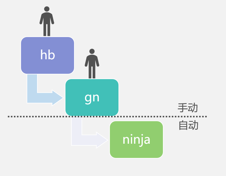 OpenHarmony编译构建系统[浅谈与实践]-开源基础软件社区