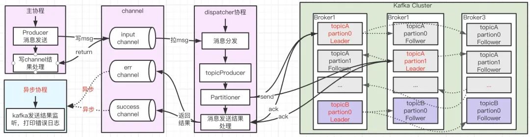 Kafka 核心全面总结，高可靠高性能核心原理探究（上篇）-鸿蒙开发者社区