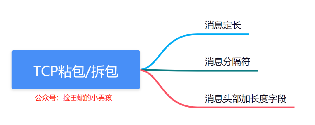 两万字详解！Netty经典32连问！-鸿蒙开发者社区