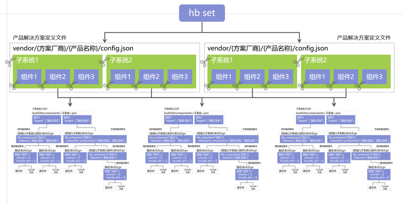 OpenHarmony编译构建系统[浅谈与实践]-开源基础软件社区