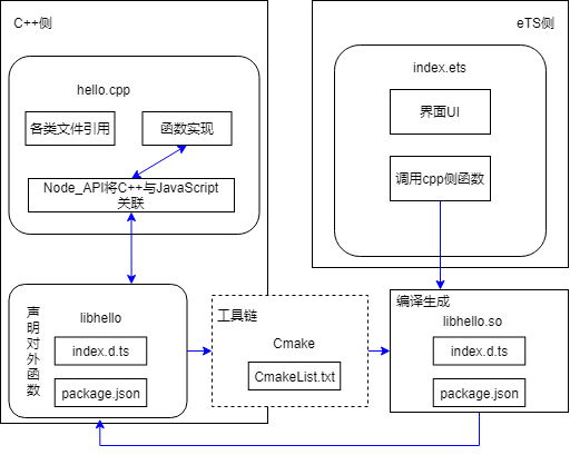 天津“福彩嘉年华生肖票首卖式”启动