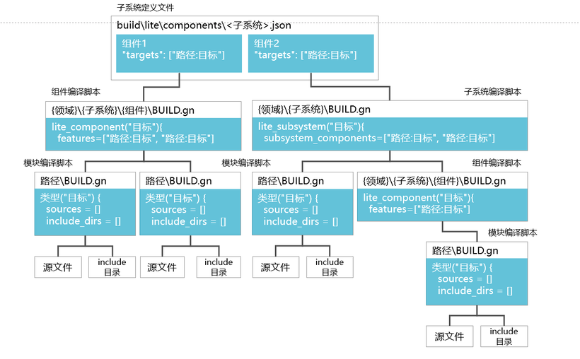 OpenHarmony编译构建系统[浅谈与实践]-开源基础软件社区