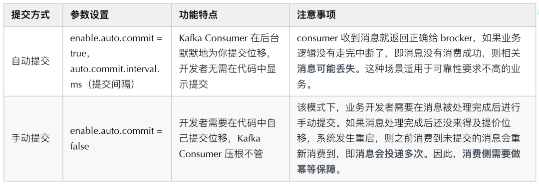 Kafka 核心全面总结，高可靠高性能核心原理探究（上篇）-鸿蒙开发者社区