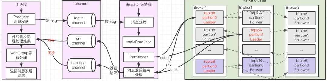 Kafka 核心全面总结，高可靠高性能核心原理探究（上篇）-鸿蒙开发者社区