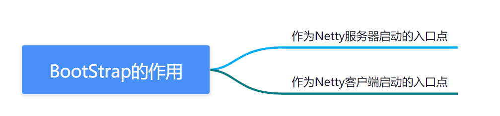 两万字详解！Netty经典32连问！-鸿蒙开发者社区