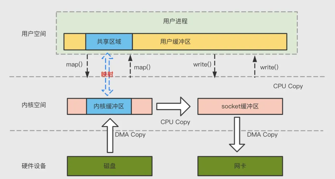 Kafka 核心全面总结，高可靠高性能核心原理探究（下篇） -鸿蒙开发者社区