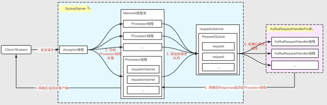 Kafka 核心全面总结，高可靠高性能核心原理探究（下篇） -鸿蒙开发者社区