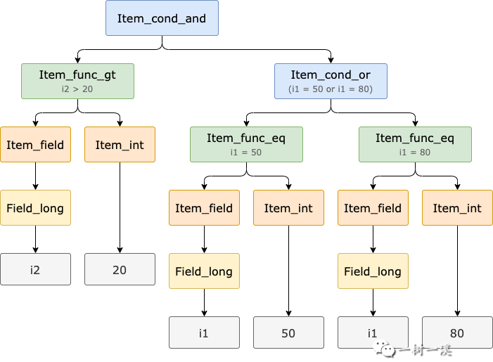 带你读 MySQL 源码：where 条件怎么过滤记录？-鸿蒙开发者社区