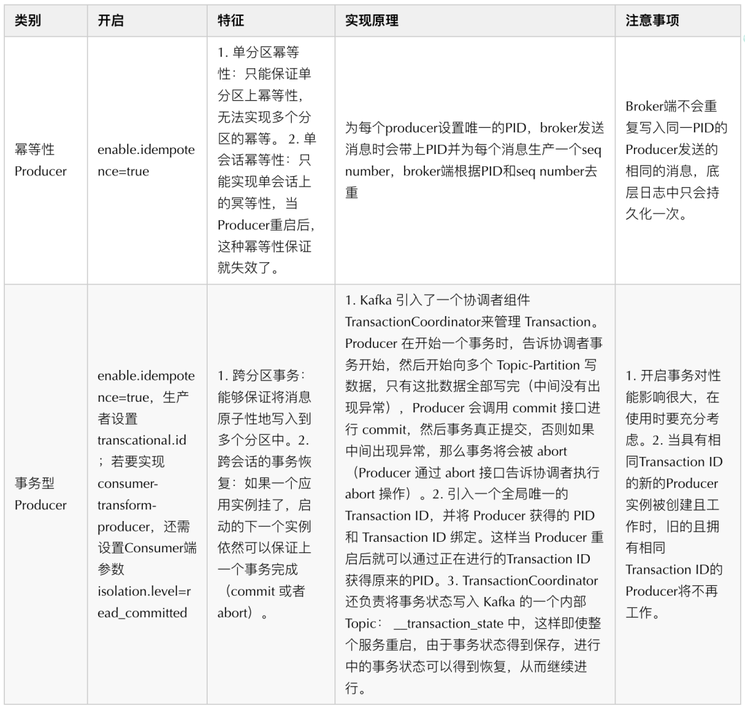 Kafka 核心全面总结，高可靠高性能核心原理探究（上篇）-鸿蒙开发者社区