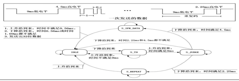 基于小凌派RK2206的智教助教—智能控制教学教室的探索先锋-开源基础软件社区