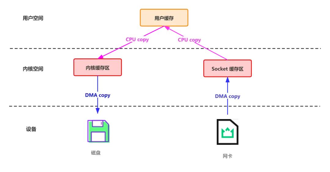 Kafka 核心全面总结，高可靠高性能核心原理探究（下篇） -鸿蒙开发者社区