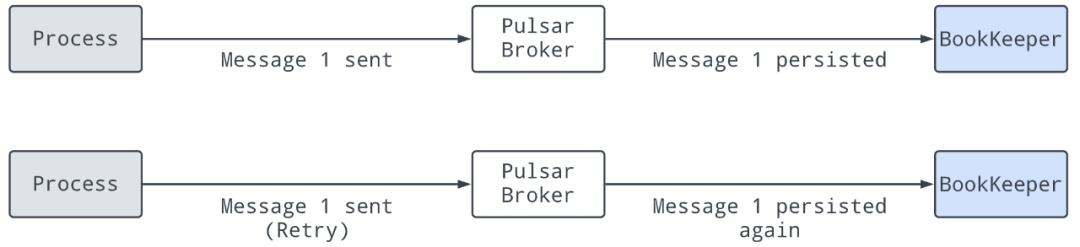 从12个方面详细解读Pulsar的主题与订阅-鸿蒙开发者社区