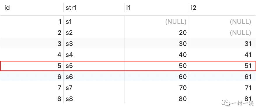 带你读 MySQL 源码：where 条件怎么过滤记录？-鸿蒙开发者社区