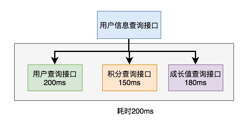 接口突然超时10宗罪。。。-鸿蒙开发者社区