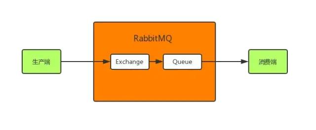 字节二面：引入RabbitMQ后，你如何保证全链路数据100%不丢失？-开源基础软件社区
