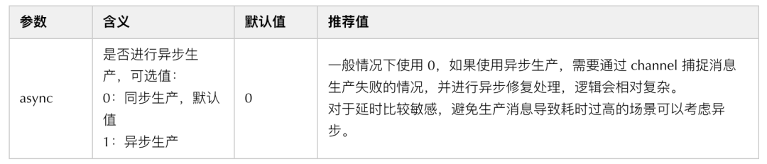 Kafka 核心全面总结，高可靠高性能核心原理探究（上篇）-鸿蒙开发者社区