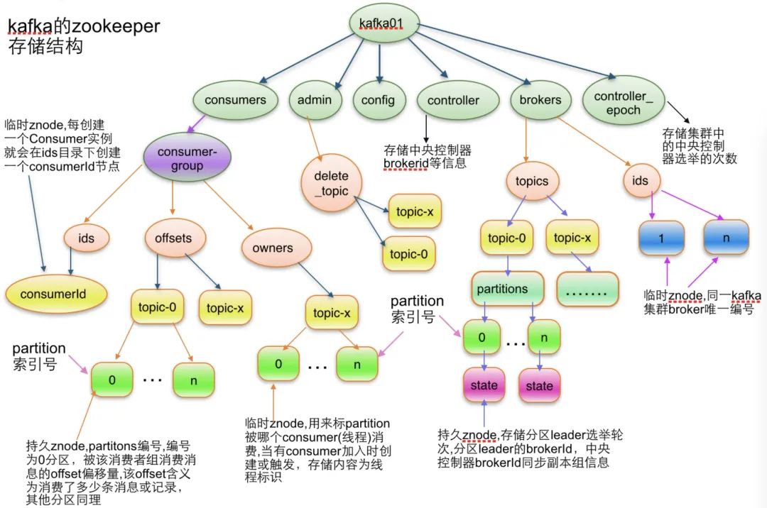 Kafka 核心全面总结，高可靠高性能核心原理探究（下篇） -鸿蒙开发者社区