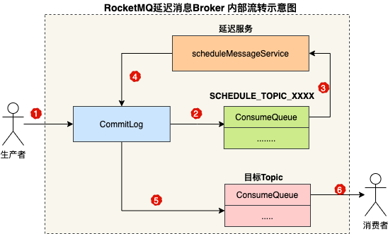 万字长文讲透 RocketMQ 的消费逻辑 （下篇）-开源基础软件社区