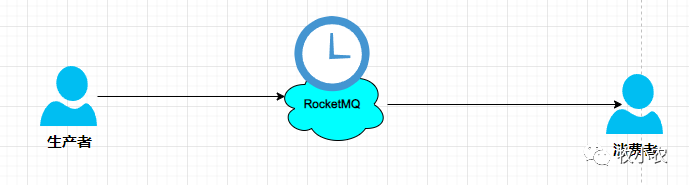 用RocketMQ这么久，才知道消息可以这样玩-开源基础软件社区