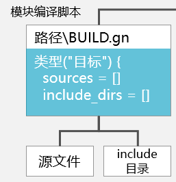 OpenHarmony编译构建系统[浅谈与实践]-开源基础软件社区