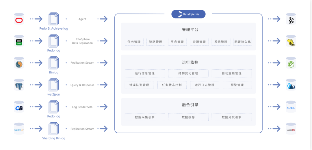 数据迁移工具，用这8种!-鸿蒙开发者社区