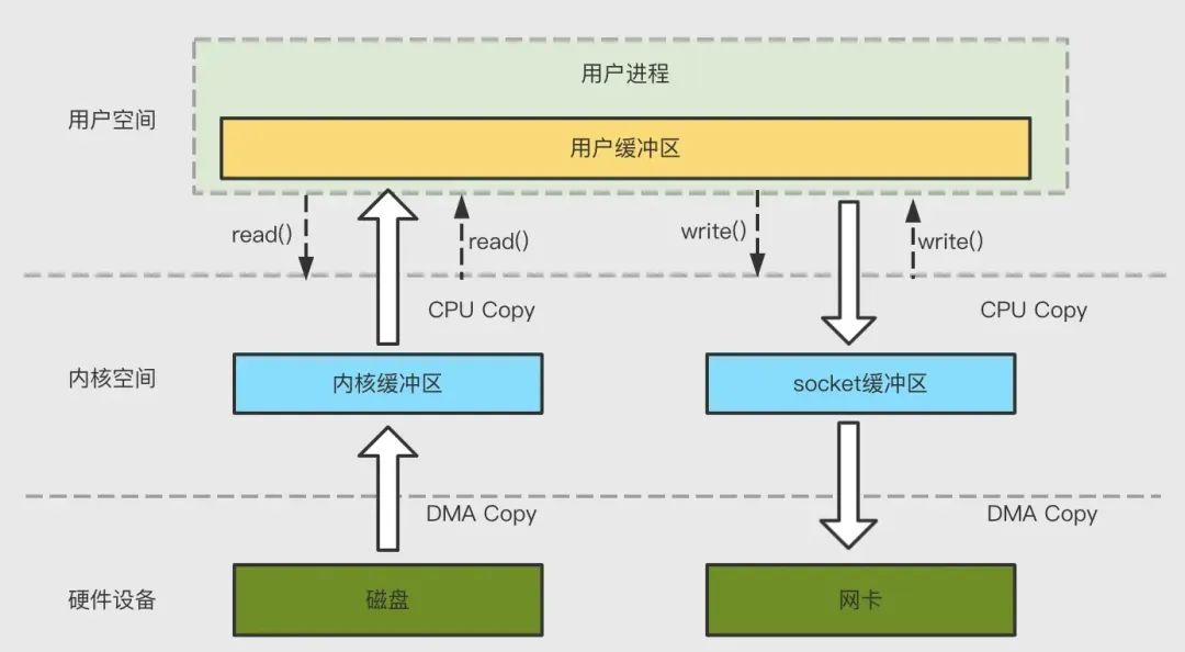 Kafka 核心全面总结，高可靠高性能核心原理探究（下篇） -鸿蒙开发者社区