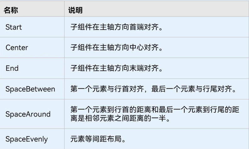 【OpenHarmony 北向应用开发】ArkTS语言入门（构建应用页面  2.0） -开源基础软件社区