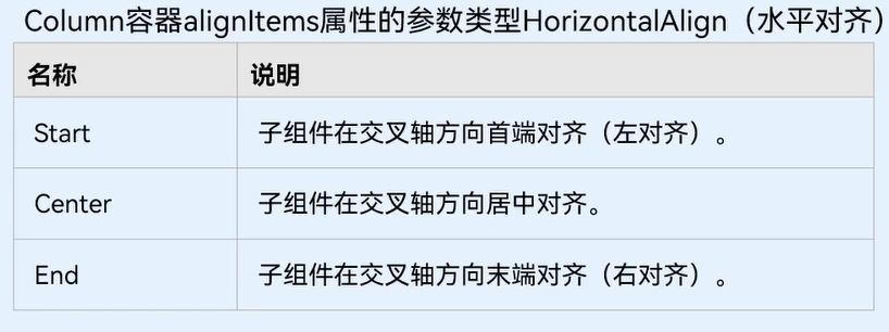 #jitoa#【OpenHarmony 北向应用开发】ArkTS语言入门（构建应用页面  2.0） -鸿蒙开发者社区