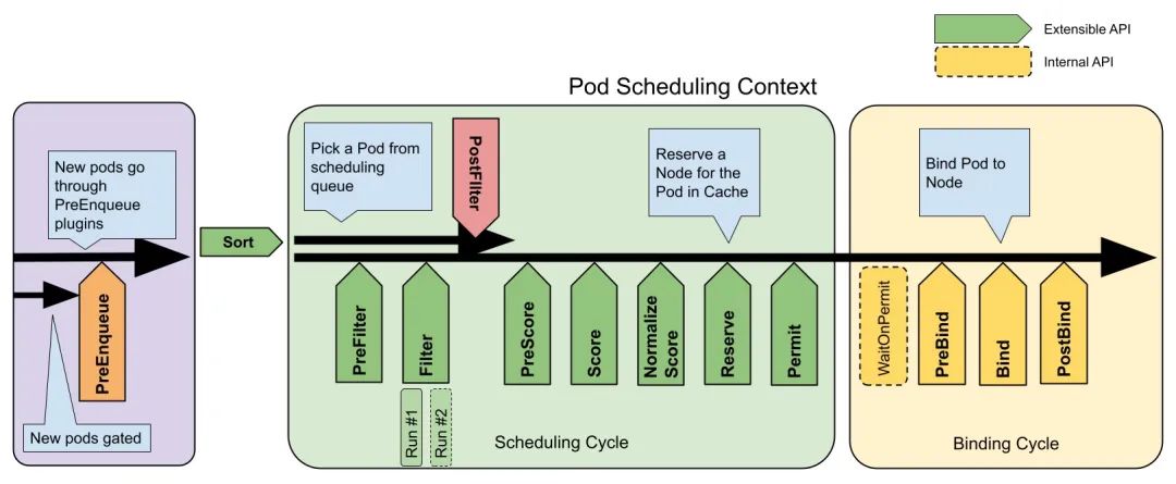 Kubernetes 调度器实现原理-鸿蒙开发者社区