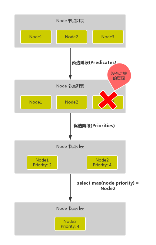 Kubernetes 调度器实现原理-鸿蒙开发者社区